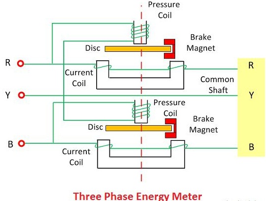 Construcción de Medidor de Energía Trifásico